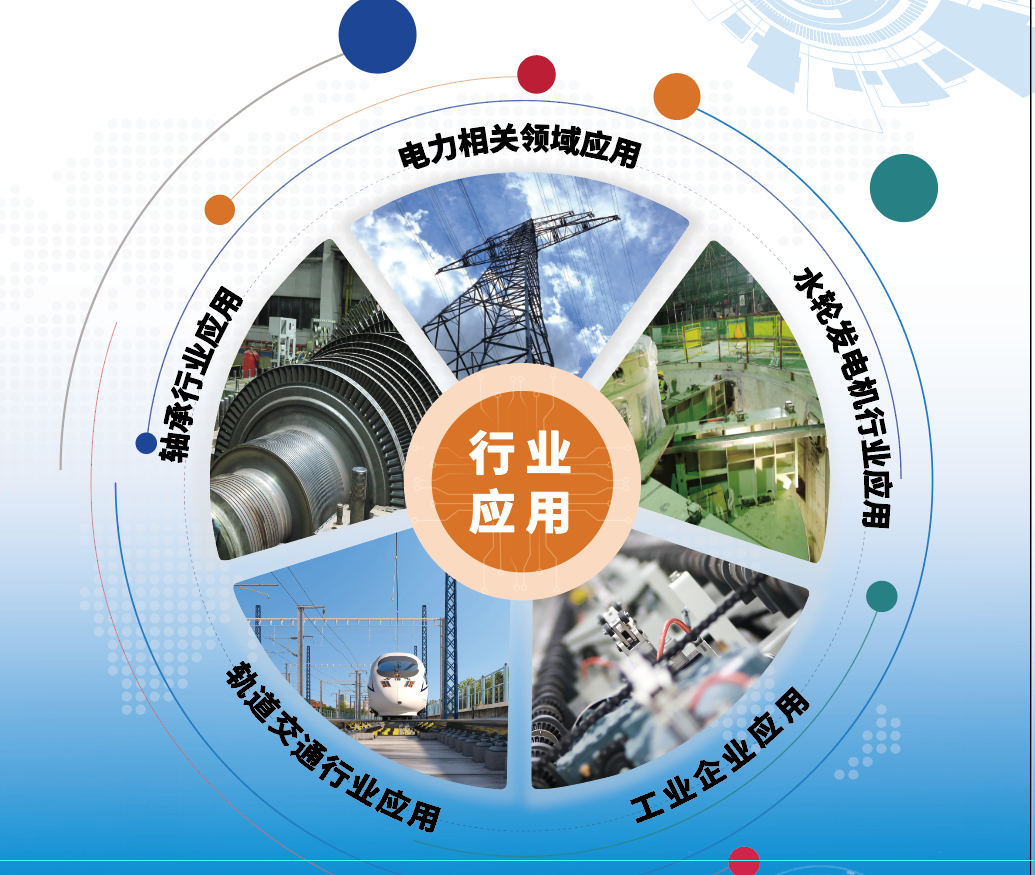 数智赋能风电发展,悦和助力风电智能运维(图3) 数智赋能风电发展,悦和助力风电智能运维(图3)