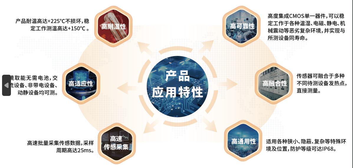 数智电力,用‘芯’传感|悦和科技获智创奖(图5) 数智电力,用‘芯’传感|悦和科技获智创奖(图5)