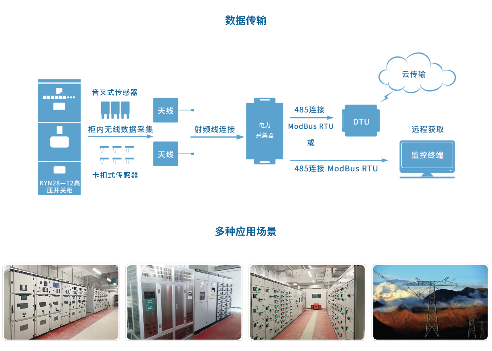 电力-无源无线在线监测系统(图6)