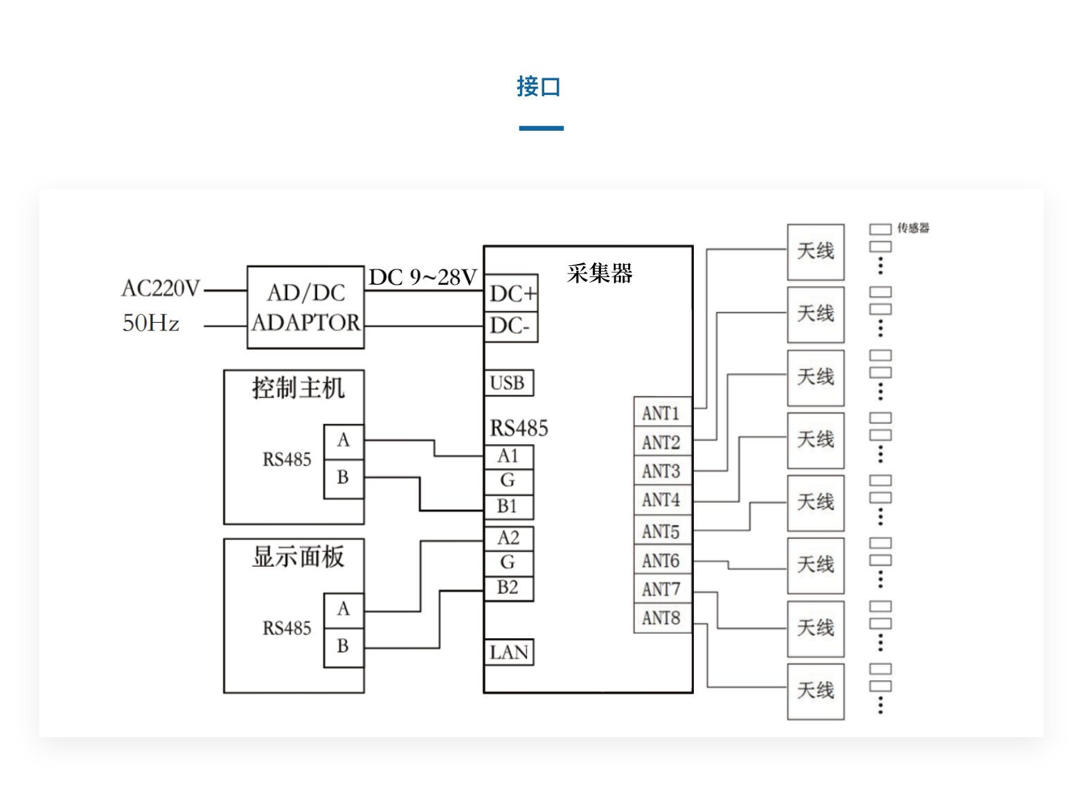 YH0208 八通道RFID阅读器(图3)