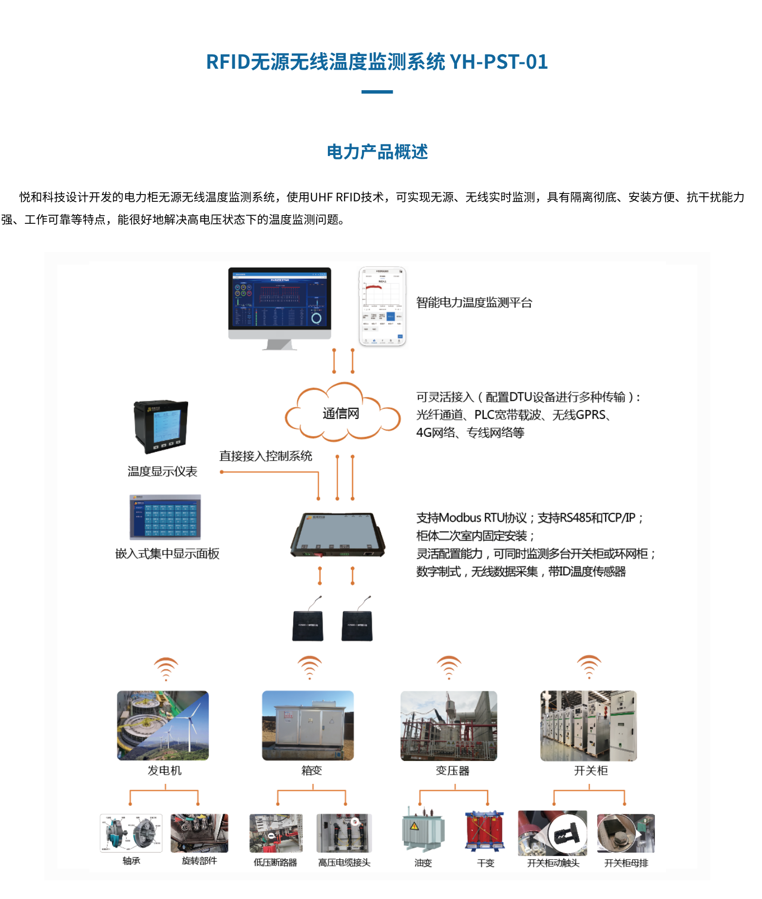 悦和RFID无源无线智能测温系统 YH-PST-01系列(图1)