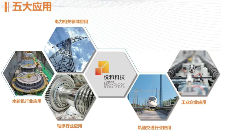 临平智造系列丨悦和科技：工业设备监测解决方案专业提供商(图5)